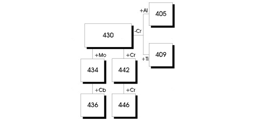 Indian Steel Grades Chart